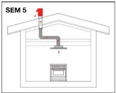 SEM 5