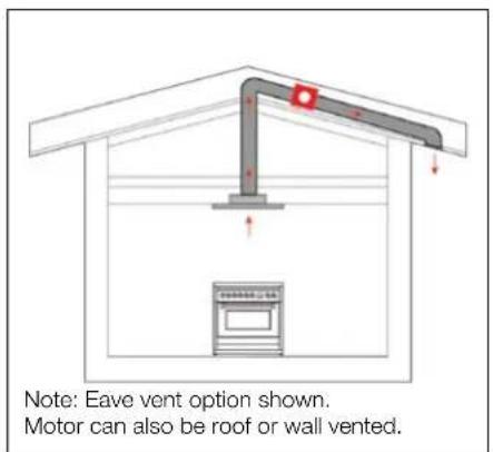 Note: Eave vent option shown. Motor can also be roof or wall vented.