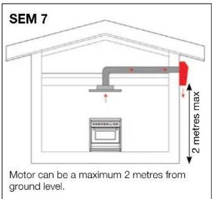 SEM 7 Motor can be a maximum 2 metres from ground level. 2 metres max
