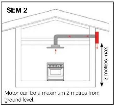 SEM 2 Motor can be a maximum 2 metres from ground level. 2 metres max