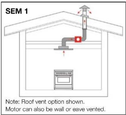 SEM 1 Note: Roof vent option shown. Motor can also be wall or eave vented.