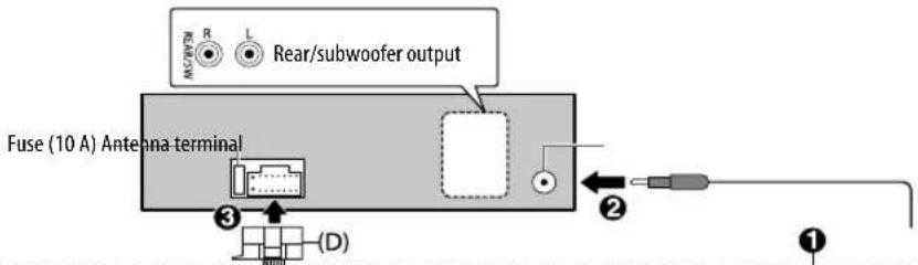 M2/M2 R L Rear/subwoofer output Fuse (10 A) Antenna terminal ① ② (D)