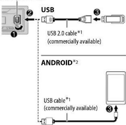 USB USB 2.0 cable*1 (commercially available) ANDROID*2 USB cable*1 (commercially available)