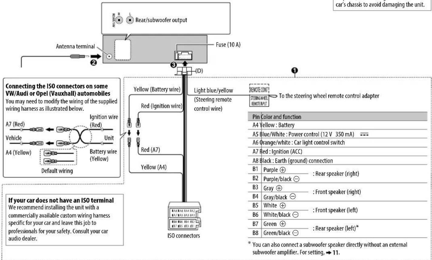 Car's chassis to avoid damaging the unit. Connecting the ISO connectors on some VW/Audi or Opel (Vauxhall) automobiles You may need to modify the wiring of the supplied wiring harness as illustrated below. A7 (Red) Vehicle A4 (Yellow) Default wiring Ignition wire (Red) Unit Battery wire (Yellow) Yellow (Battery wire) Red (Ignition wire) Red (A7) Yellow (A4) Light blue/yellow (Steering remote control wire) REMOTE CONT: STEERING WHEEL REMOTE INPUT To the steering wheel remote control adapter Pin Color and function A4 Yellow : Battery A5 Blue/White : Power control (12 V 350 mA) —— A6 Orange/white : Car light control switch A7 Red : Ignition (ACC) A8 Black : Earth (ground) connection B1 Purple ⊕ : Rear speaker (right) B2 Purple/black ⊖ B3 Gray ⊕ : Front speaker (right) B4 Gray/black ⊖ B5 White ⊕ : Front speaker (left) B6 White/black ⊖ B7 Green ⊕ : Rear speaker (left)* B8 Green/black ⊖ * You can also connect a subwoofer speaker directly without an external subwoofer amplifier. For setting, ➔ 11. If your car does not have an ISO terminal We recommend installing the unit with a commercially available custom wiring harness specific for your car and leave this job to professionals for your safety. Consult your car audio dealer.