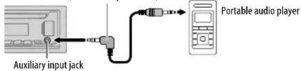 Auxiliary input jack Portable audio player