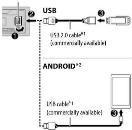 USB USB 2.0 cable*1 (commercially available) ANDROID*2 USB cable*1 (commercially available)