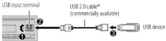 USB input terminal USB 2.0 cable* (commercially available) USB device
