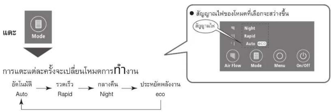 HITACHI EP-PF120J - เลือก Holmes - 1