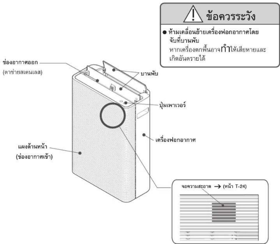ช่องอากาศออก (ตาช่ายสตเนเลส) ช่องอากาศออก บานพับ ปุ่มเพาเวอร์ แผงต้านหน้า (ช่องอากาศเข้า) เครื่องฟอกอากาศ ข้อควรระวัง ● ห้ามเคลื่อนย้ายเครื่องฟอกอากาศโดย จับที่บานพับ หากเครื่องตกฟื้นอาจ กําให้เสียหายและ เกิดอันตรายได้ จอดวamousสะอาด → (หน้า T-24)
