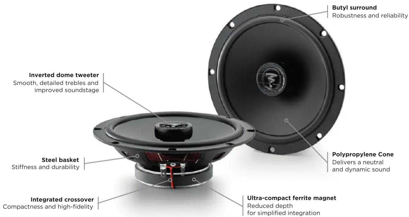 Butyl surround Robustness and reliability Inverted dome tweeter Smooth, detailed trebles and improved soundstage Steel basket Stiffness and durability Integrated crossover Compactness and high-fidelity Ultra-compact ferrite magnet Reduced depth for simplified integration Polypropylene Cone Delivers a neutral and dynamic sound