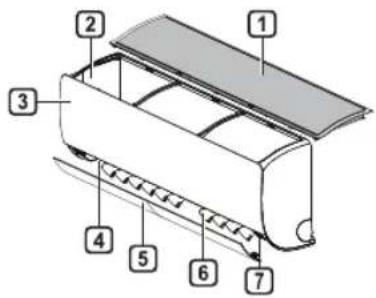 Diagram of a 3D air conditioner unit with numbered parts labeled for identification.