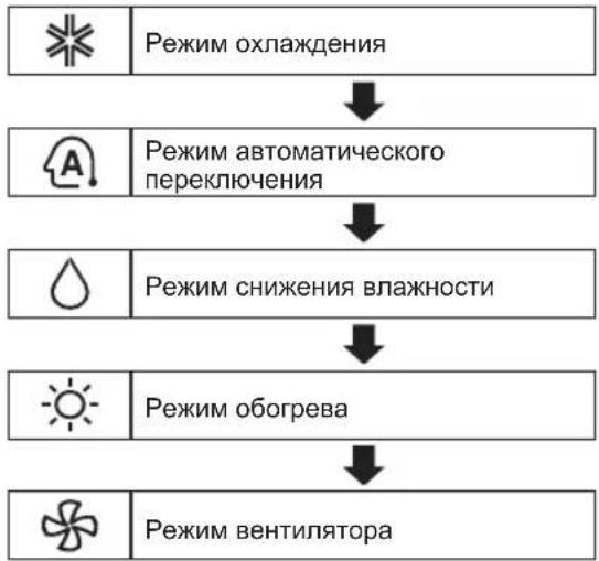 LG P07SP - Использование функции режима - 2
