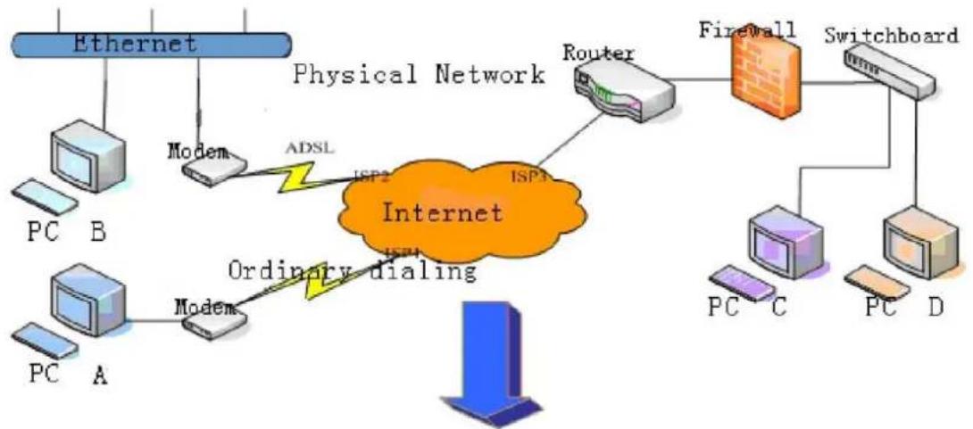 Fanvil BW210P - VPN Config - 1