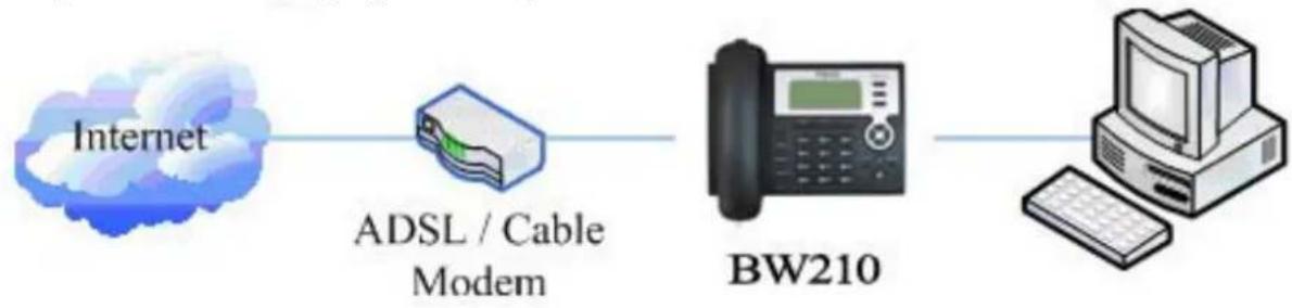 Fanvil BW210P - connect the phone - 3