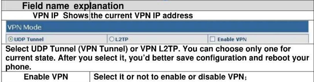 Fanvil BW210P - VPN Configuration - 1