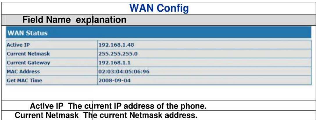 Fanvil BW210P - WAN Config - 2