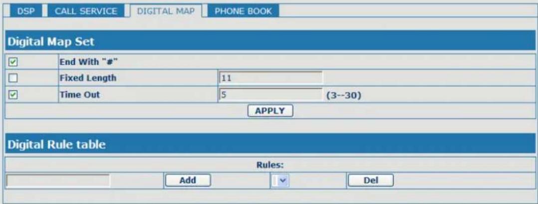 Fanvil BW210P - Digital Map Configuration - 1