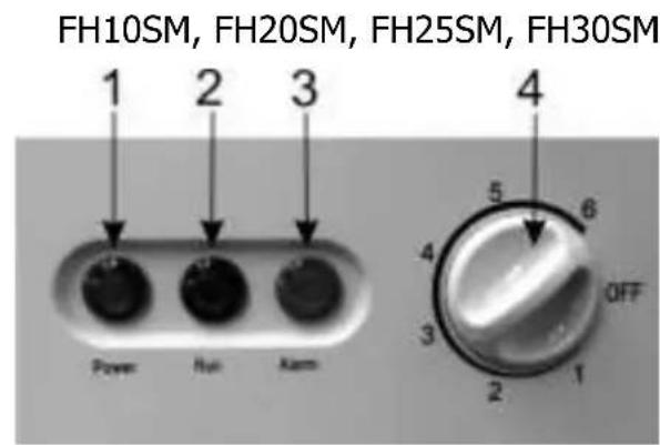 FH10SM, FH20SM, FH25SM, FH30SM 1 2 3 Power Nai Kam 4 5 6 4 OFF 3 2 1
