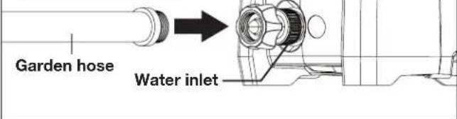 Garden hose Water inlet