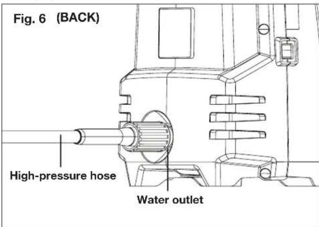 Fig. 6 (BACK) High-pressure hose Water outlet