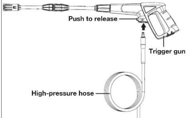 Push to release Trigger gun High-pressure hose