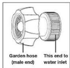 Garden hose (male end) This end to water inlet
