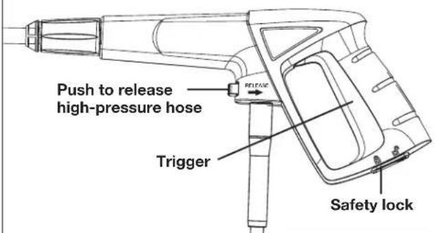 Push to release high-pressure hose Trigger RELEASE Safety lock