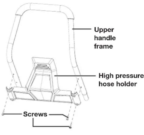 Upper handle frame High pressure hose holder Screws