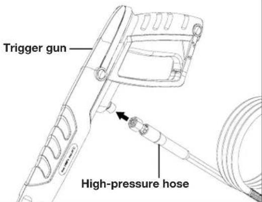 Trigger gun High-pressure hose
