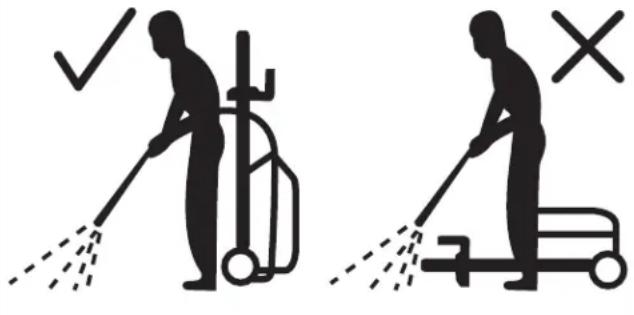 Safety compliance illustration showing two scenarios: one with checkmark and another with cross, both depicting a person using a pump cart.