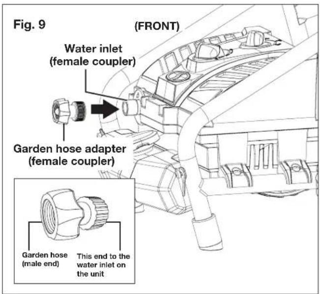 Fig. 9 (FRONT) Water inlet (female coupler) Garden hose adapter (female coupler) Garden hose (male end) This end to the water inlet on the unit