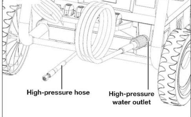 High-pressure hose High-pressure water outlet