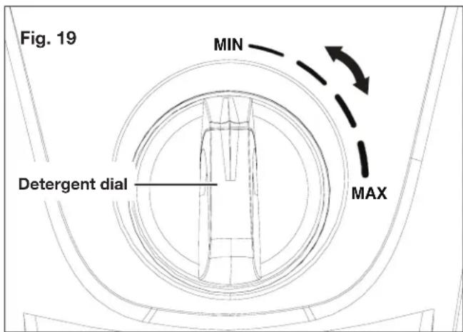 Fig. 19 MIN Detergent dial MAX