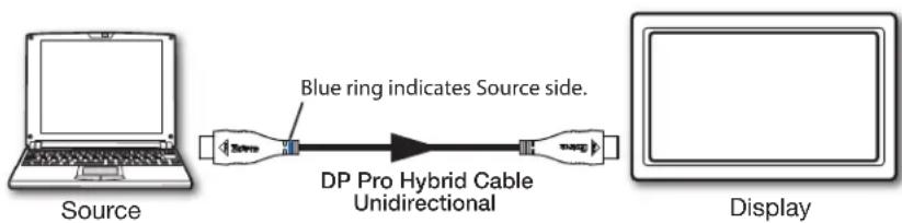 Extron DP Pro P/25 - DP Pro Plenum Series Cable Guide - 1
