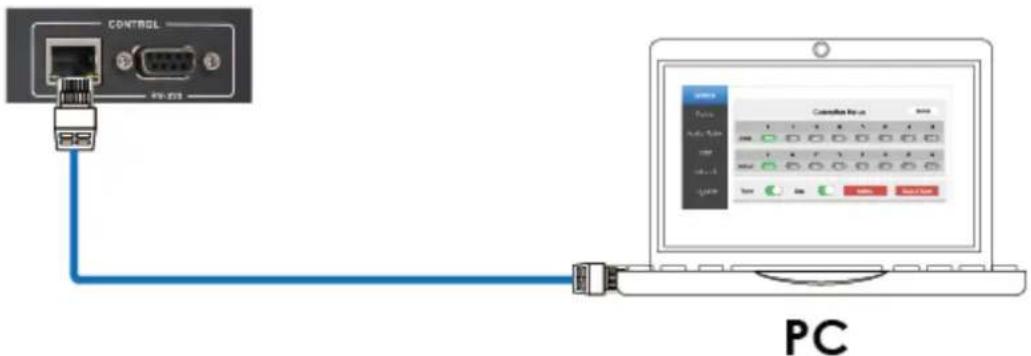 CONTROL PC