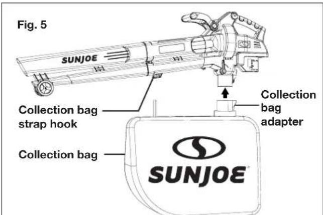 Fig. 5 SUNJOE Collection bag strap hook Collection bag Collection bag adapter SUNJOE®