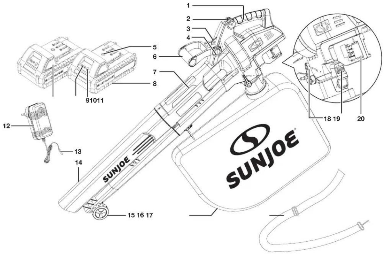 1 2 3 4 5 6 7 8 91011 12 13 14 15 16 17 18 19 20 SUNJOE SUNJOE®