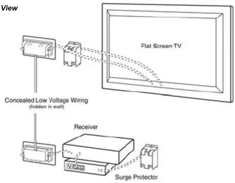 View Flat Screen TV Concealed Low Voltage Wiring (hidden in wall) Receiver Surge Protector