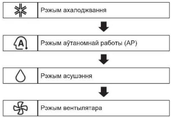 LG P24EP - Мадэль для ахалоджвання - 1