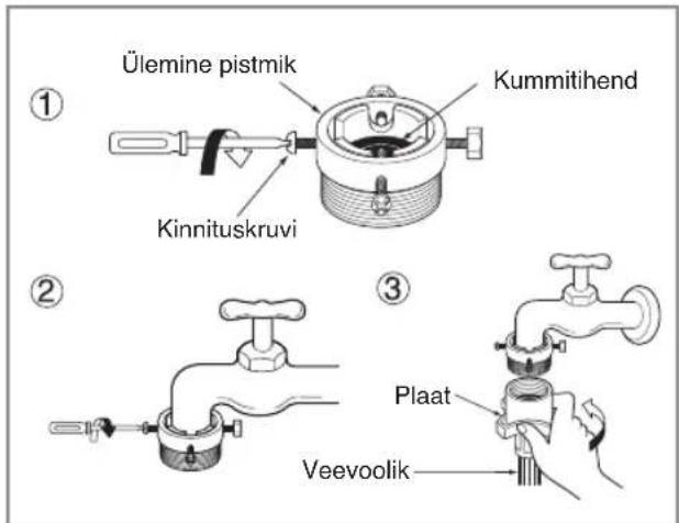 Ülemine pistmik, kummitihend, kinnituskruvi, ①, ②, ③, plaat, veevoolik