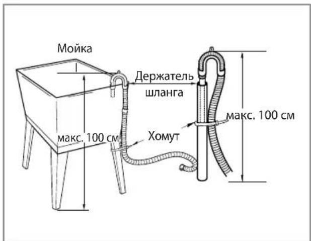 Мойка, макс. 100 см. Держатель шланга. Хомут, макс. 100 см.