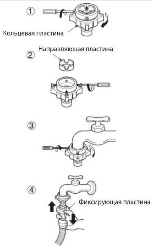 ① Кольцевая пластина. ② Направляющая пластина. ③ Фиксирующая пластина.