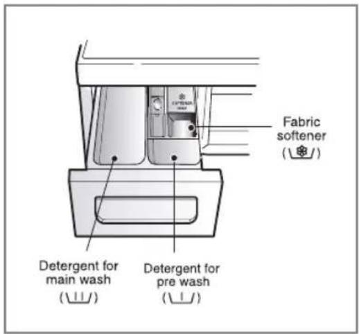 Fabric softener Detergent for main wash Detergent for pre wash Detergent for