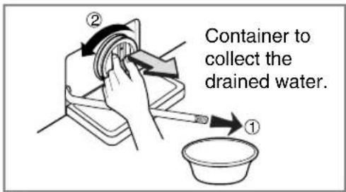 Container to collect the drained water.