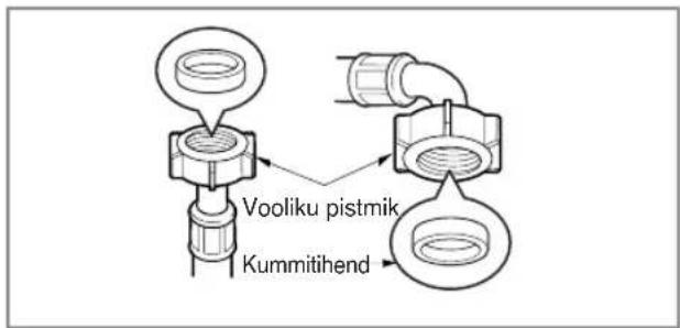 Vooliku pistmik, kummitihend