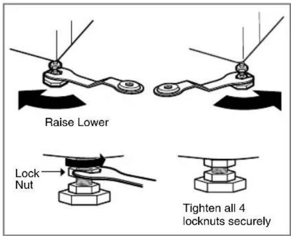 Raise, lower, lock nut. Tighten all 4 locknuts securely.