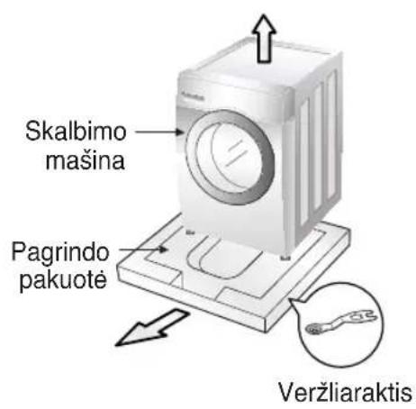 Skalbimo mašina Pagrindo pakuotė Veržliaraktis