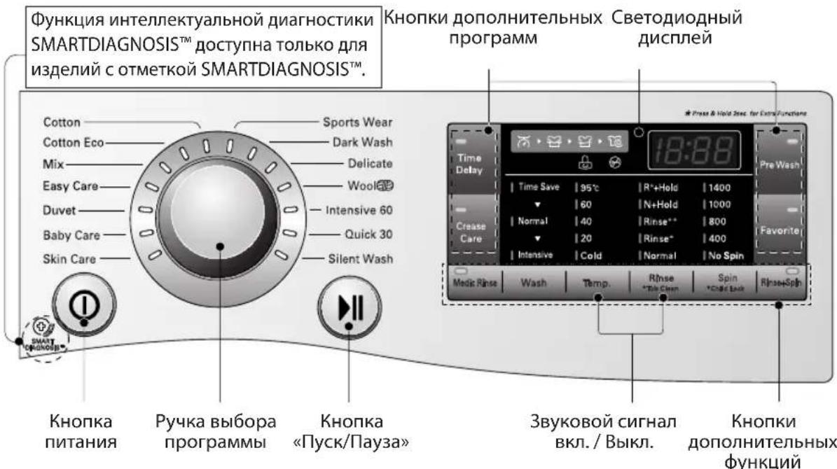 Функция интеллектуальной диагностики SMARTDIAGNOSISTM доступна только для изделий с отметкой SMARTDIAGNOSISTM. Кнопки дополнительных программ, светодиодный дисплей: Cotton, Cotton Eco, Mix, Easy Care, Duvet, Baby Care, Skin Care, Sports Wear, Dark Wash, Delicate, Wool, Intensive 60, Quick 30, Silent…