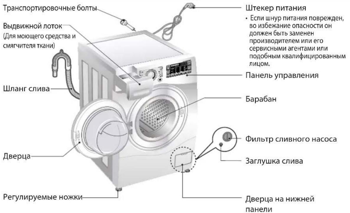 Транспортировочные болты; выдвижной лоток (для моющего средства и смягчителя ткани); шланг слива; дверца; регулируемые ножки; штекер питания. Если шнур питания поврежден, во избежание опасности он должен быть заменен производителем или его сервисными агентами или подобным квалифицированным лицом. Па…