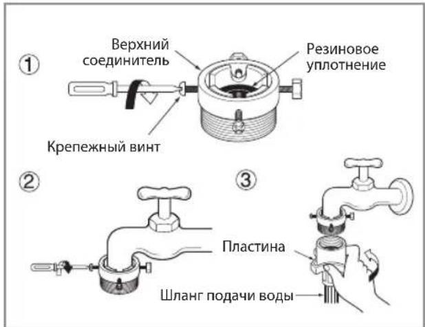 ① Верхний соединитель. Резиновое уплотнение. Крепежный винт. ② Пластина. Шланг подачи воды. ③